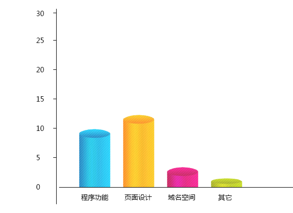開(kāi)發(fā)費(fèi)用及周期2