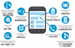 移動(dòng)端網(wǎng)頁設(shè)計(jì)要素，這樣設(shè)計(jì)效果會(huì)好的多